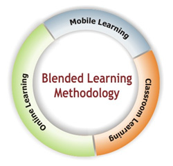 graphics showing blended-learning-methodology